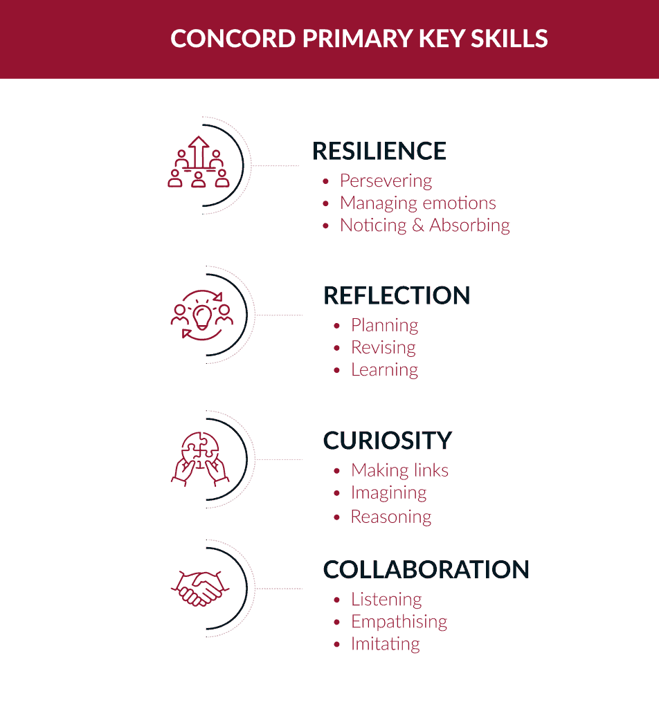 concord primary key skills 1